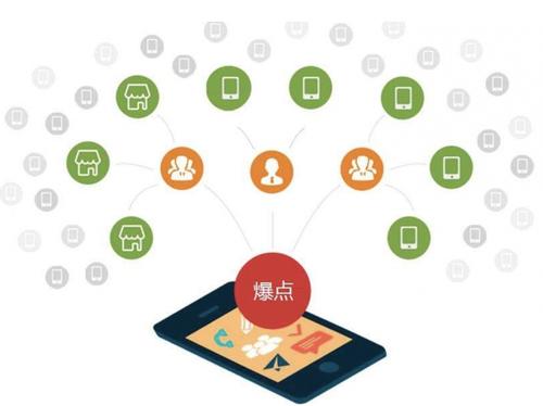 贵德为什么越来越多的企业通过软文营销来引流